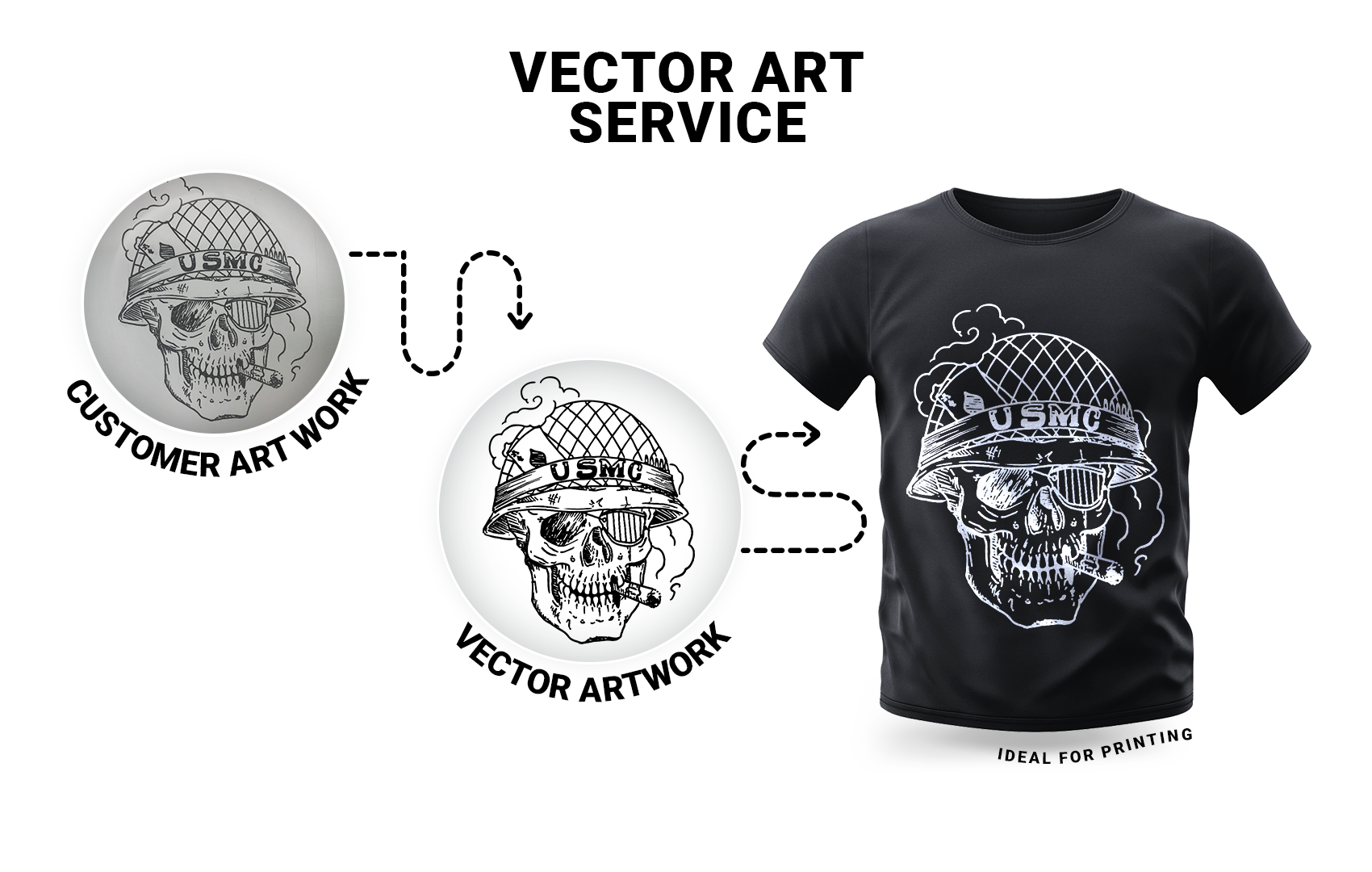 Affordable Embroidery Digitizing Services | Creativity Punch